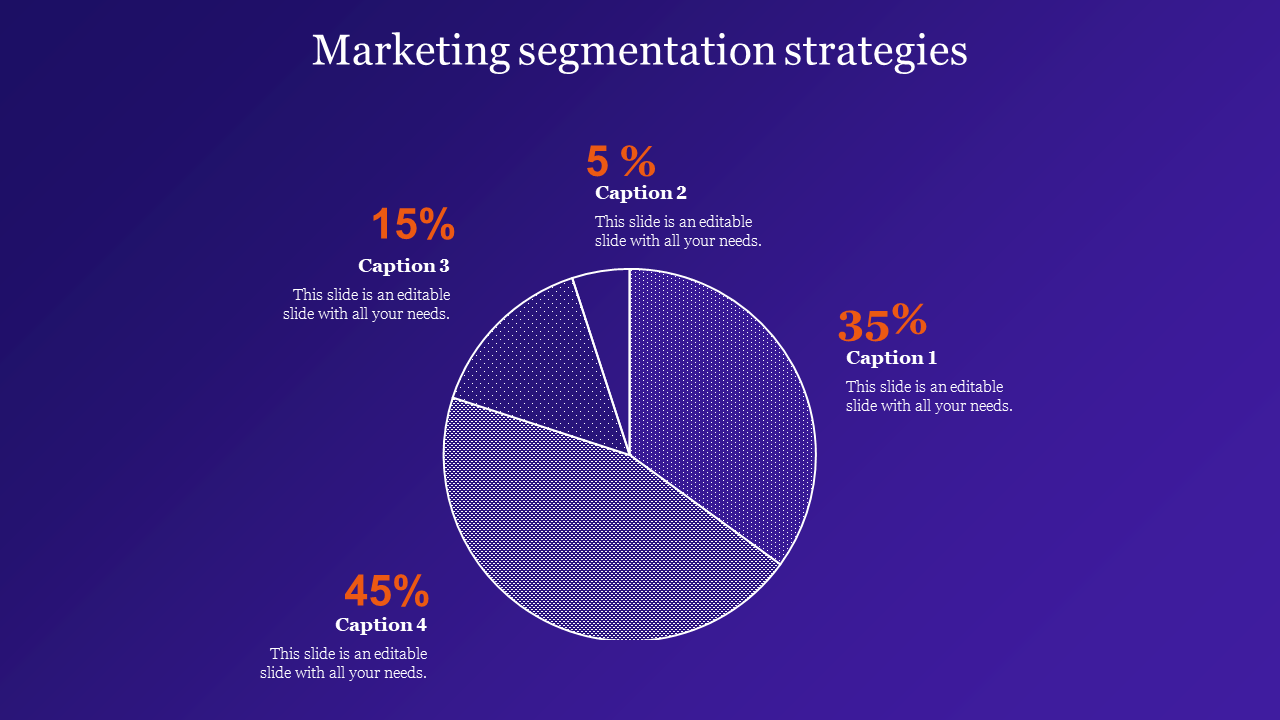 Marketing segmentation strategies 